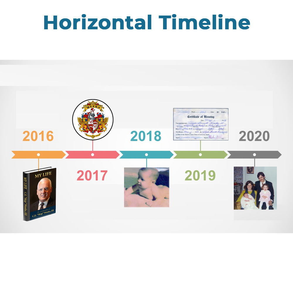 Horizontal Timeline