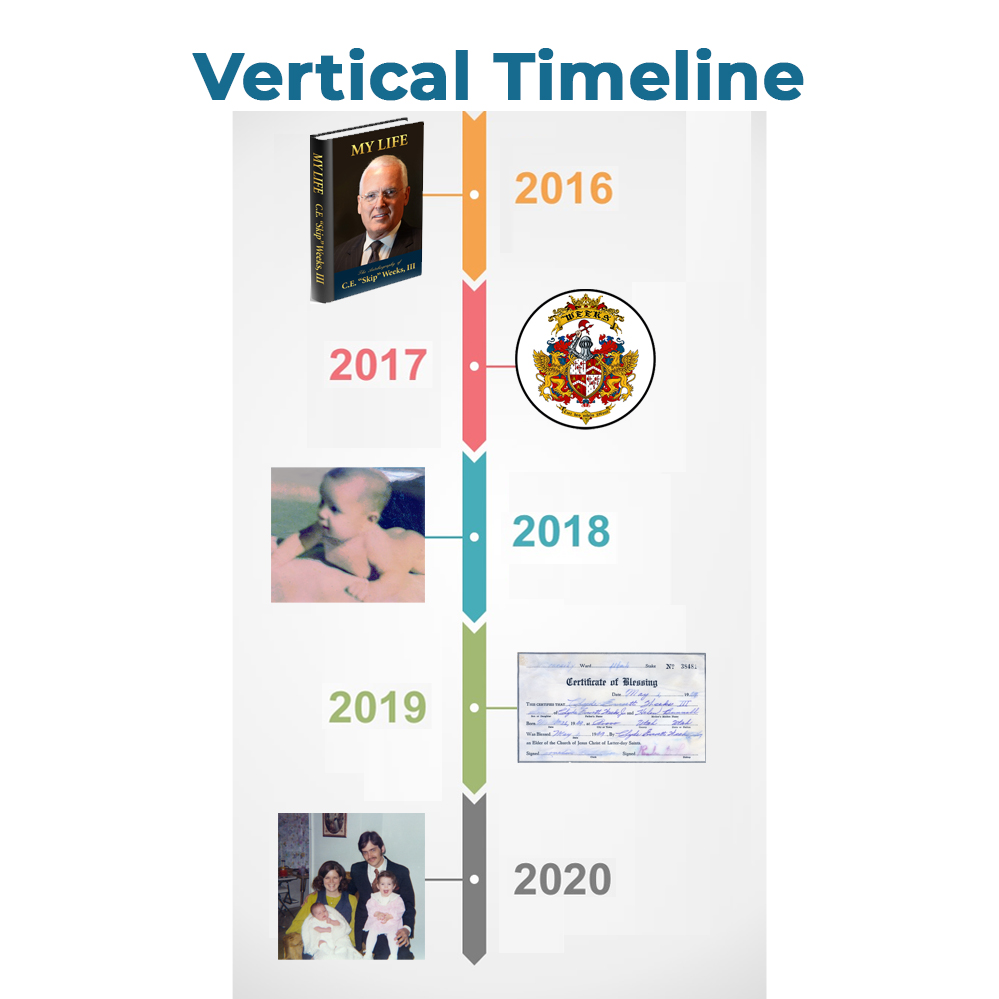 Vertical Timeline